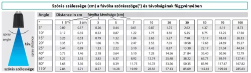 Fúvóka 1/4" K, 65° 045 