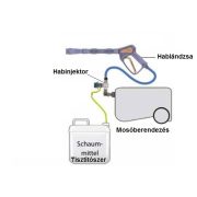 Habosító injektor / vegyszerinjektor Nilfisk megkerülő ággal