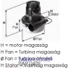 Motor (hőkapcsolóval) 1200W Nilfisk-Alto Attix 30 / 40 / 50, Attix 961; VL500; MAXXI II; porszívókhoz (302003384 helyett)