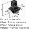 Szívómotor 24V 400W TG S2 Eco Nilfisk SC400, SC450, BA650S, CA410, CA430S, CA510S  gépekhez (27478, 9099401000, 9095713000 helyett)