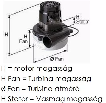 Szívómotor 24V 400W TG S2 Eco Nilfisk SC400, SC450, BA650S, CA410, CA430S, CA510S  gépekhez (27478, 9099401000, 9095713000 helyett)