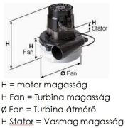 Szívómotor Domel 24V 280W Nilfisk SC500/ SC401 (9100000823)