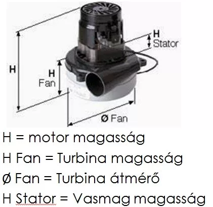 Szívómotor Domel 24V 280W Nilfisk SC500/ SC401 (9100000823)