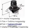 Szívómotor 230V 1000W Cleanfix TW 300 / Nilfisk HomeCleaner / Karcher NT 361