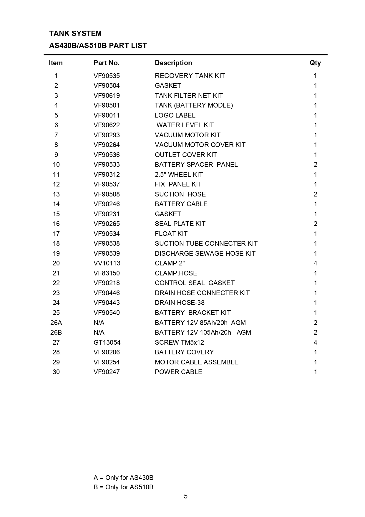 Viper AS430B AS510B Tank System Part List